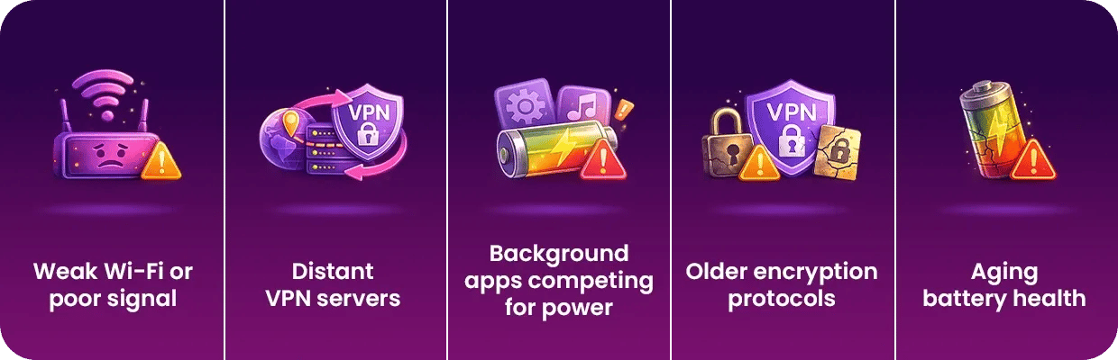 An image showing different reasons for increased battery drain